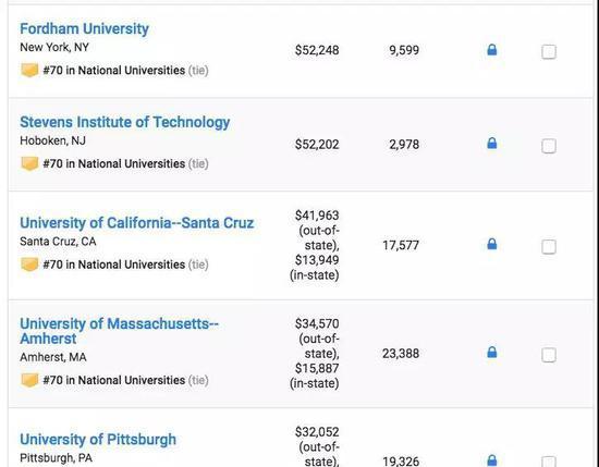 US News2019美国大学排名重磅发布