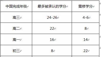 《陪读妈妈》中没有提到的那些事（下集）--加