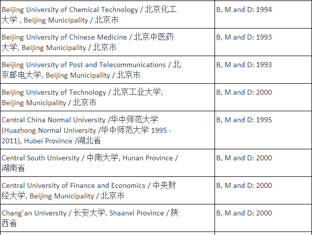 你的学历是否符合NZQA认证要求？