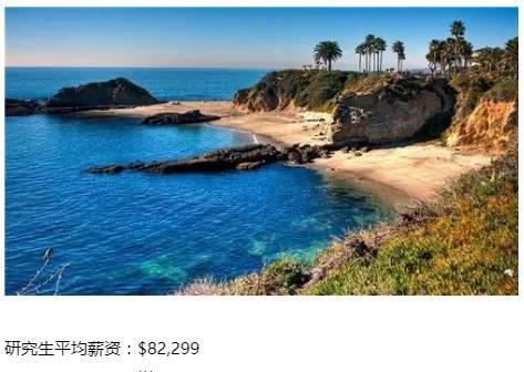 美国各州平均收入水平大排行,研究生们请认准! 美国各州平均收入水平大排行,研究生们请认准!