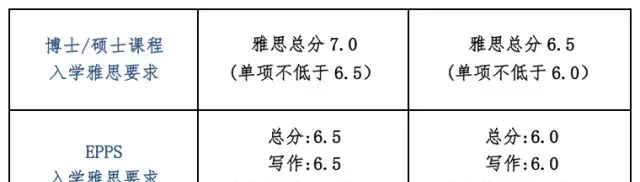 奥克兰大学语言学院ELA语言班课程详解