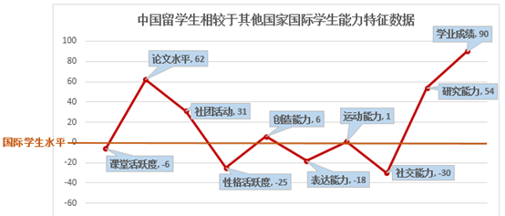 可怕的不是出不了国，而是出不好国