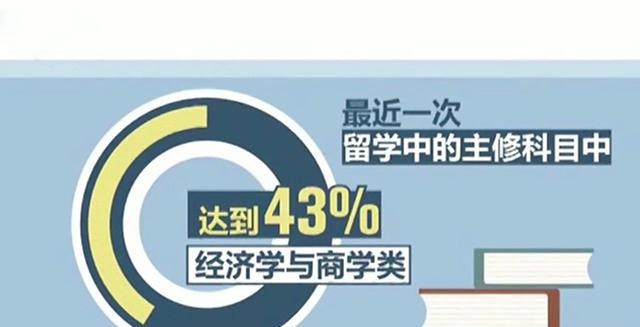 2018年中国海归就业创业调查报告解读