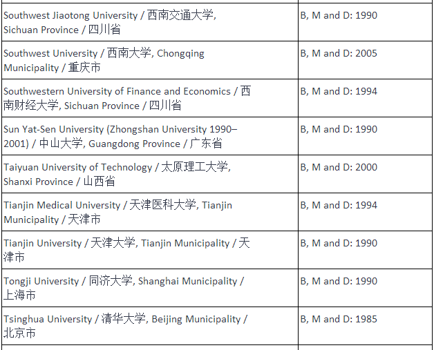 你的学历是否符合NZQA认证要求？