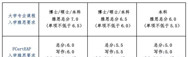 奥克兰大学语言学院ELA语言班课程详解