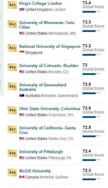 美国人眼中的世界好大学有些什么？