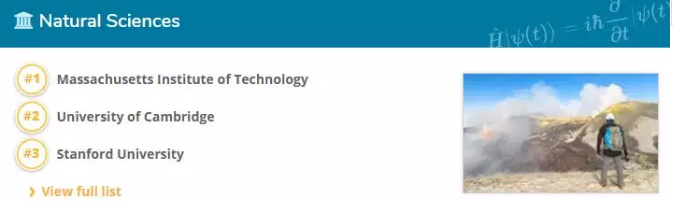 QS专业排名解析 QS专业排名解析