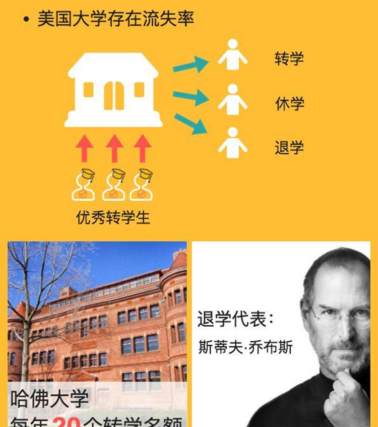 其实美国大学非常希望接收转学生！