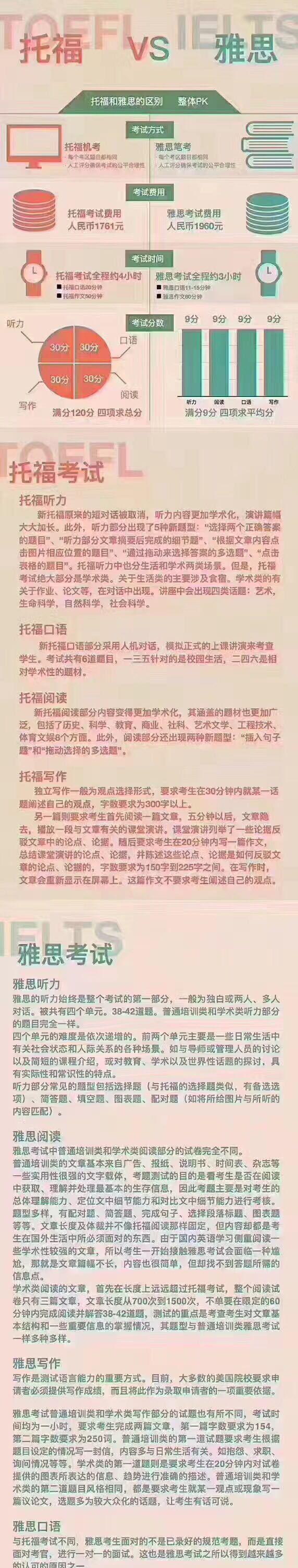 雅思和托福的区别