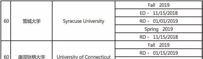 TOP60美国大学2019年申请截止日期与时