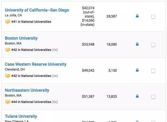 US News2019美国大学排名重磅发布