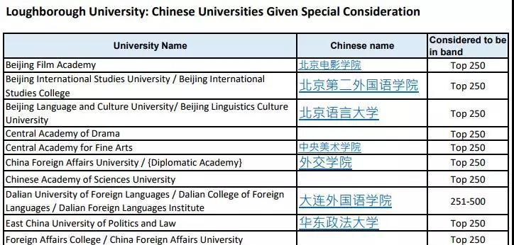 这些英国大学的19年申请要求变了！一定要看！