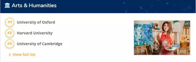 QS专业排名解析 QS专业排名解析