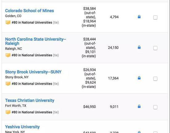 US News2019美国大学排名重磅发布