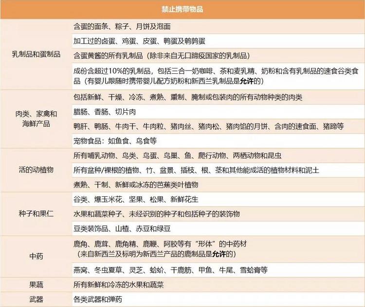 7月开课季，行前指导之这些东西不能带