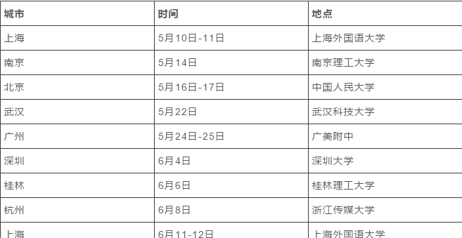 2018年5-6月伯明翰城市大学英语内测开始报名了！！！