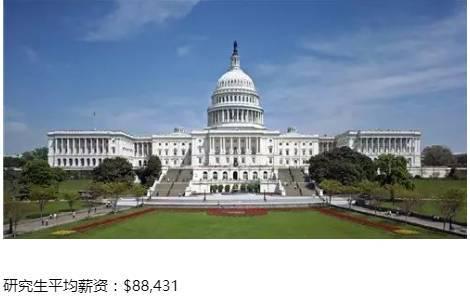 美国各州平均收入水平大排行,研究生们请认准! 美国各州平均收入水平大排行,研究生们请认准!
