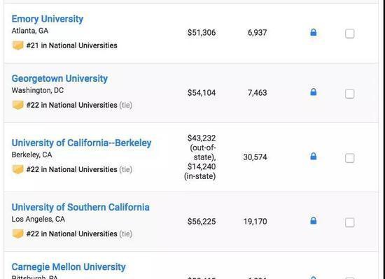 US News2019美国大学排名重磅发布