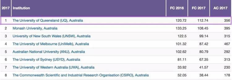 重磅｜2019QS世界大学排名昆士兰大学