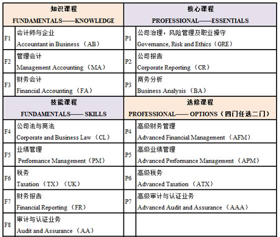 美国会计证CPA、ACCA、CMA哪个更好呢