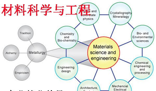 理工科学生逆袭世界名校-offer大满贯