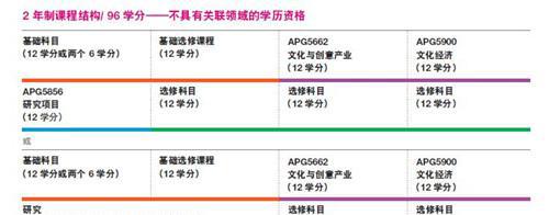 蒙纳士大学文化与创意产业硕士学位课程！