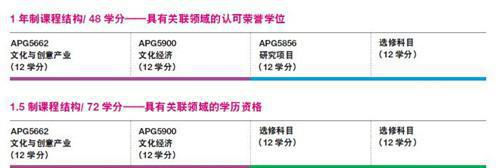 蒙纳士大学文化与创意产业硕士学位课程！