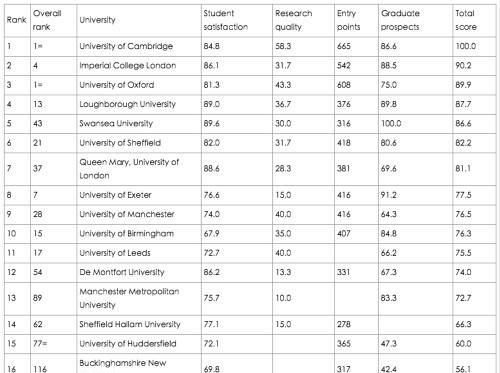 英国留学- 材料科学专业详解！