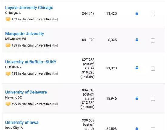 US News2019美国大学排名重磅发布