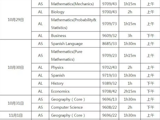 AS、A2成绩下发后应该怎样做？