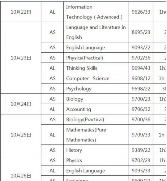 AS、A2成绩下发后应该怎样做？