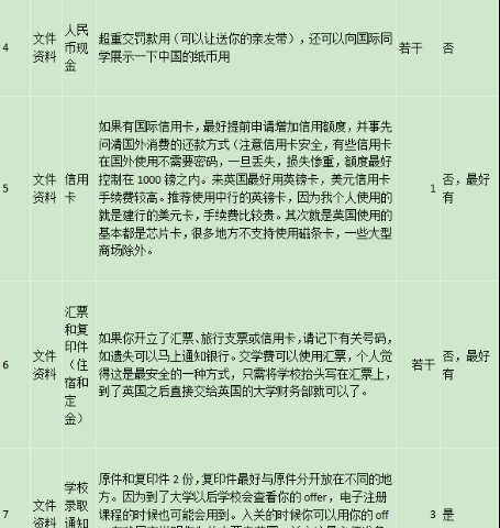 8张列表梳理英国留学行李清单