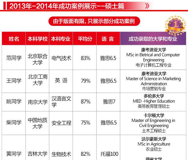 加拿大硕士申请必读！