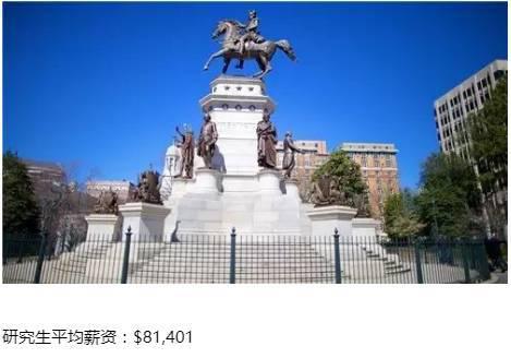 美国各州平均收入水平大排行,研究生们请认准! 美国各州平均收入水平大排行,研究生们请认准!