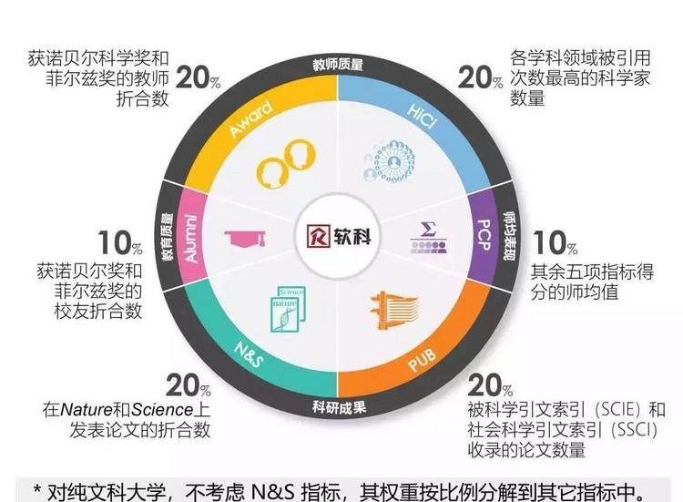 发布:2018 年软科世界大学学术排名。 发布:2018 年软科世界大学学术排名。