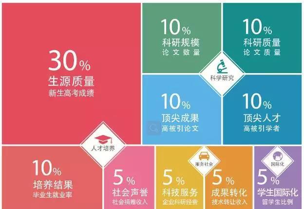 这些英国大学的19年申请要求变了！一定要看！