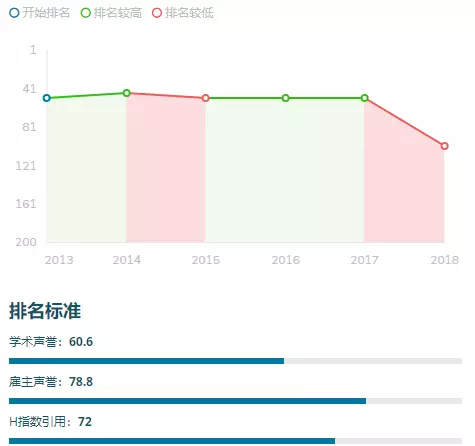 怀卡托大学热门专业｜中国留学生都在读什么？