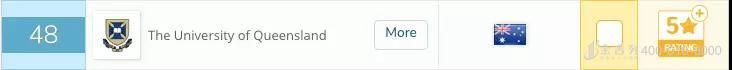 重磅｜2019QS世界大学排名昆士兰大学