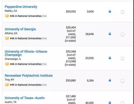 US News2019美国大学排名重磅发布