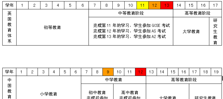 中英教育优势对比