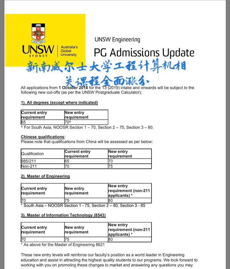 澳洲重量级大学涨分了！