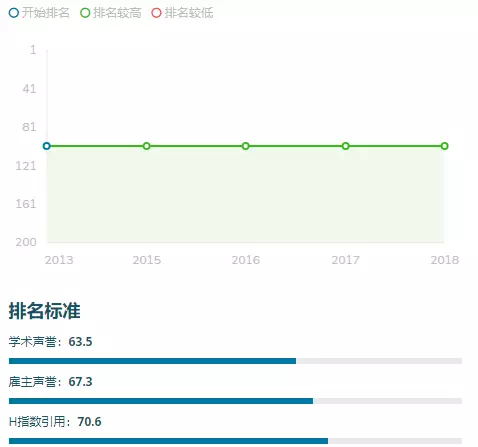 怀卡托大学热门专业｜中国留学生都在读什么？