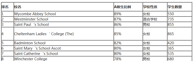 英国留学选校:公立学校?还是私立学校?