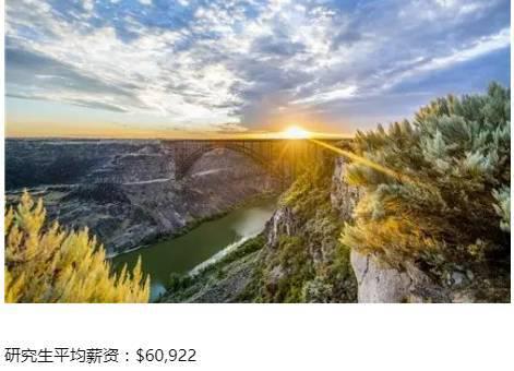 美国各州平均收入水平大排行,研究生们请认准! 美国各州平均收入水平大排行,研究生们请认准!