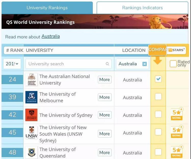 2019 QS世界排名-澳国立位列全澳第一~