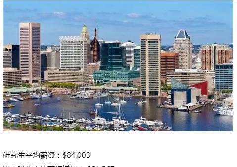 美国各州平均收入水平大排行,研究生们请认准! 美国各州平均收入水平大排行,研究生们请认准!