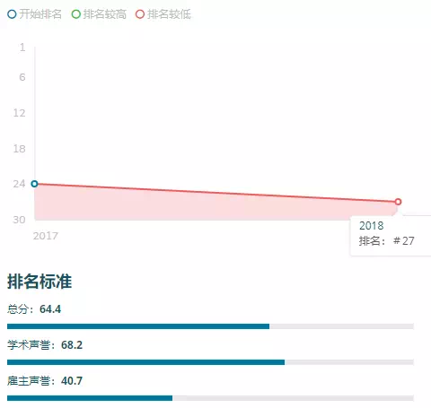 怀卡托大学热门专业｜中国留学生都在读什么？