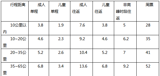 澳洲公共交通——Train！