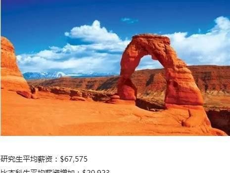 美国各州平均收入水平大排行,研究生们请认准! 美国各州平均收入水平大排行,研究生们请认准!