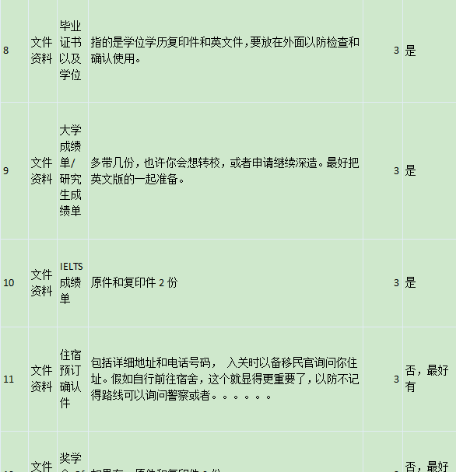 8张列表梳理英国留学行李清单